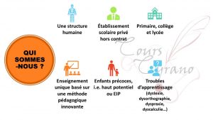 Qui sommes-nous ?